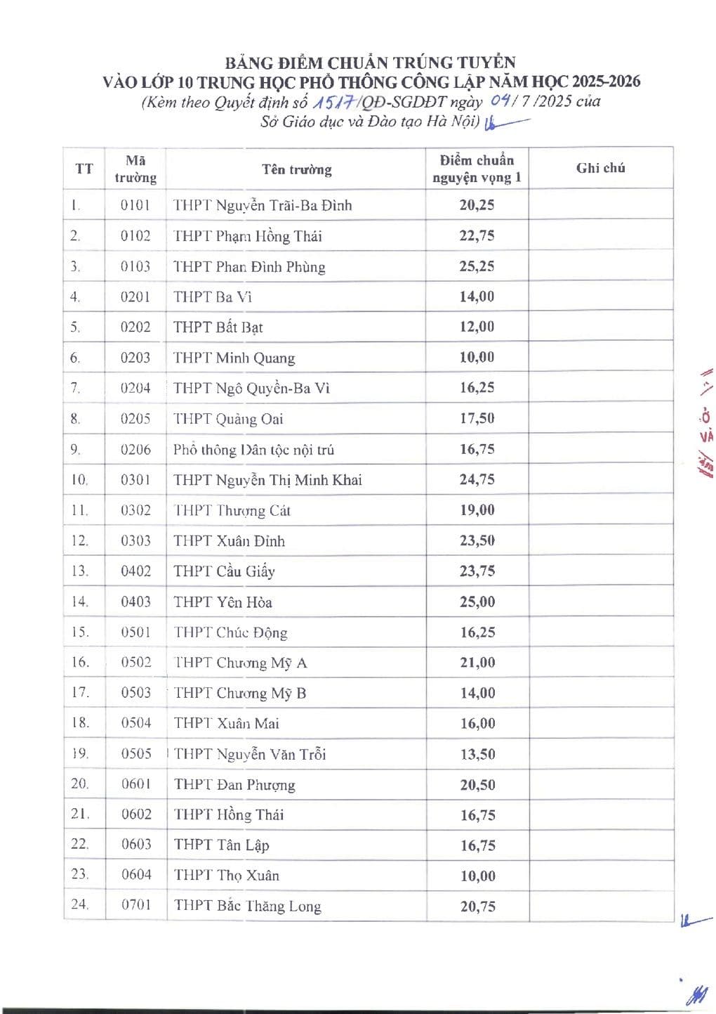Một phần bảng điểm chuẩn vào lớp 10 THPT công lập Hà Nội năm 2025.