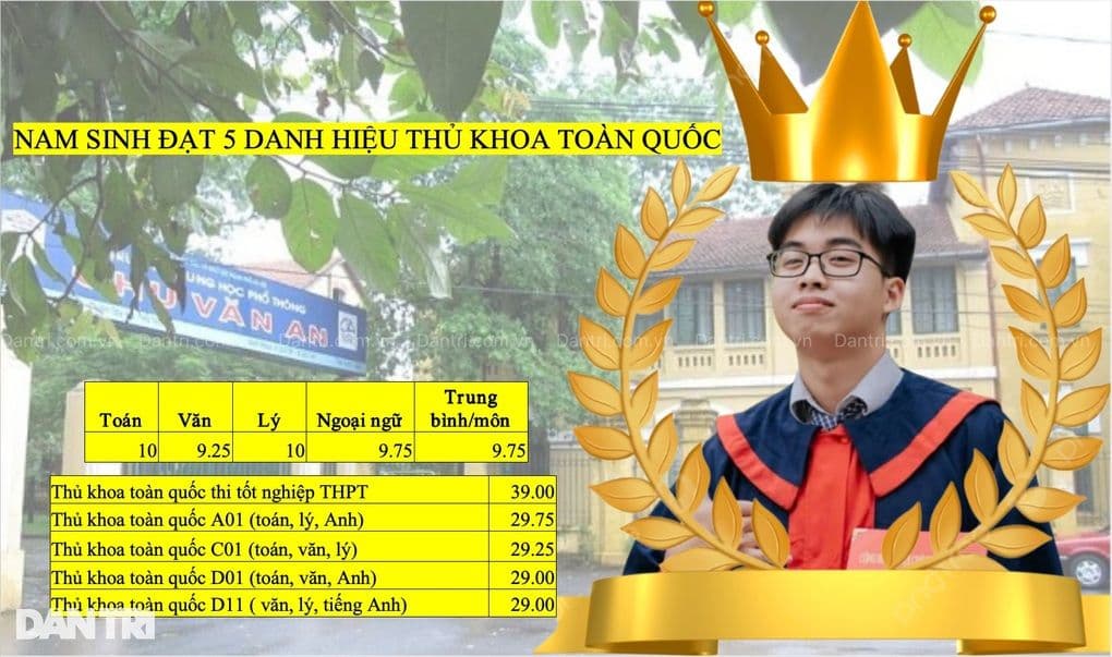 Nguyễn Việt Hưng, nam sinh đạt 5 danh hiệu thủ khoa toàn quốc kỳ thi tốt nghiệp THPT 2025.