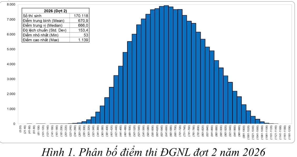Nhóm học sinh Việt Nam mặc đồng phục đang cùng nhau xem sách, thể hiện sự hợp tác trong học tập và phát triển năng lực.