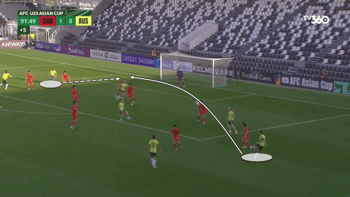 Phân tích chiến thuật phòng ngự chặt chẽ của U23 Trung Quốc, minh họa cách đối thủ cố gắng xuyên phá 'bức tường rồng'.