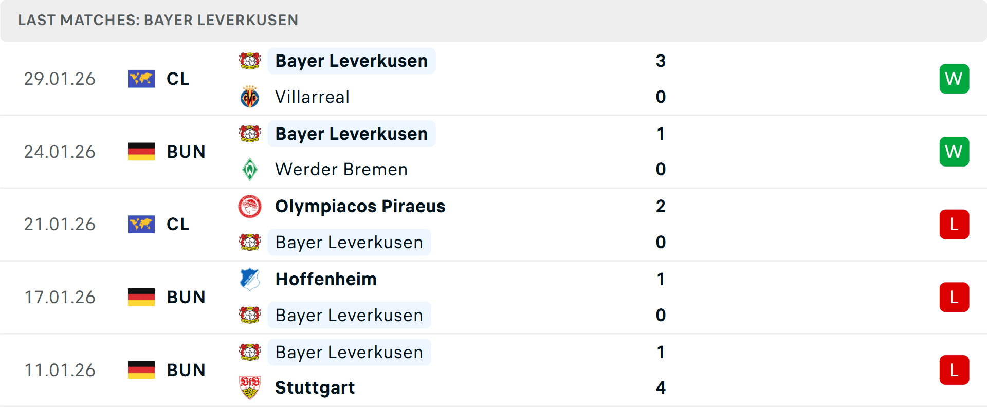 Phong độ ấn tượng của Bayer Leverkusen trong các trận đấu gần đây
