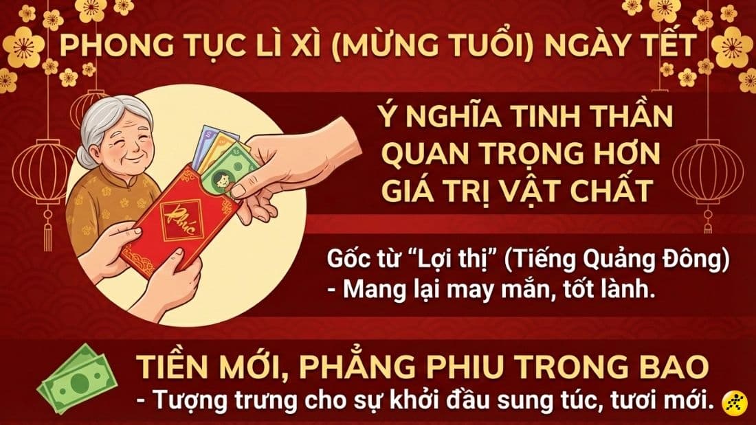 Phong tục lì xì đầu năm mới, một cách chủ động gieo mầm hy vọng và thu hút tài lộc cho gia đình.