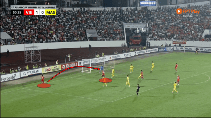 Sơ đồ chiến thuật minh họa pha kiến tạo của Hoàng Hên cho Xuân Son ghi bàn nâng tỷ số lên 2-0 trước Malaysia.
