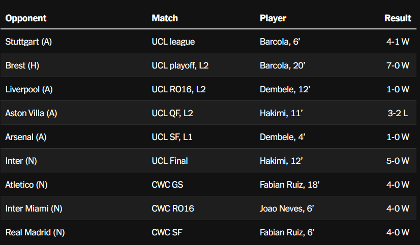 Sơ đồ chiến thuật trên sân bóng, minh họa cuộc đấu trí giữa hai huấn luyện viên Chelsea và PSG.