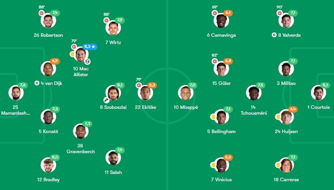 Sơ đồ chiến thuật và đánh giá cầu thủ trong trận đấu Liverpool vs Real Madrid, phản ánh hiệu suất và cục diện trận đấu