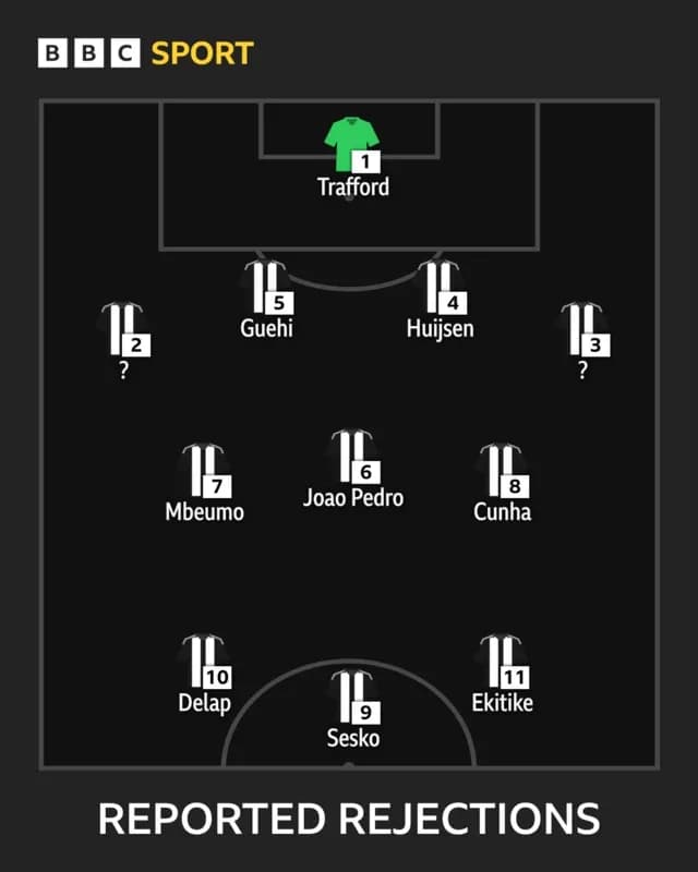 Sơ đồ chiến thuật với các cầu thủ được đồn đoán chuyển nhượng như Sesko, Mbeumo và Cunha.