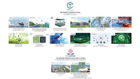 Sơ đồ cấu trúc và tầm nhìn của một tập đoàn lớn, minh họa sự phát triển của các mô hình kinh doanh đổi mới và có năng lực cạnh tranh cao.