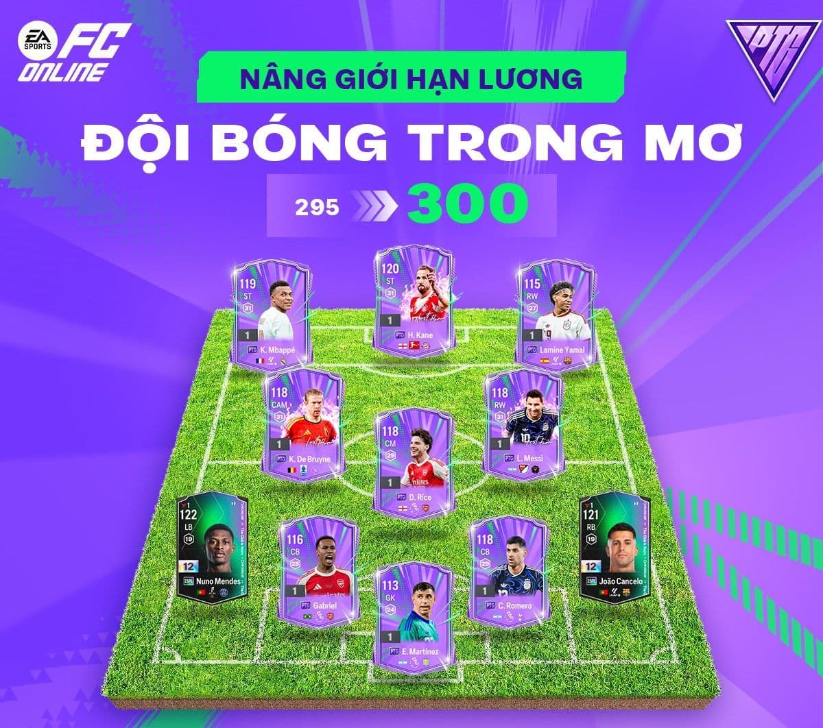 Sơ đồ đội hình bóng đá trong FC Online với các thẻ cầu thủ và thông báo nâng giới hạn lương, thể hiện sự thay đổi chiến thuật.