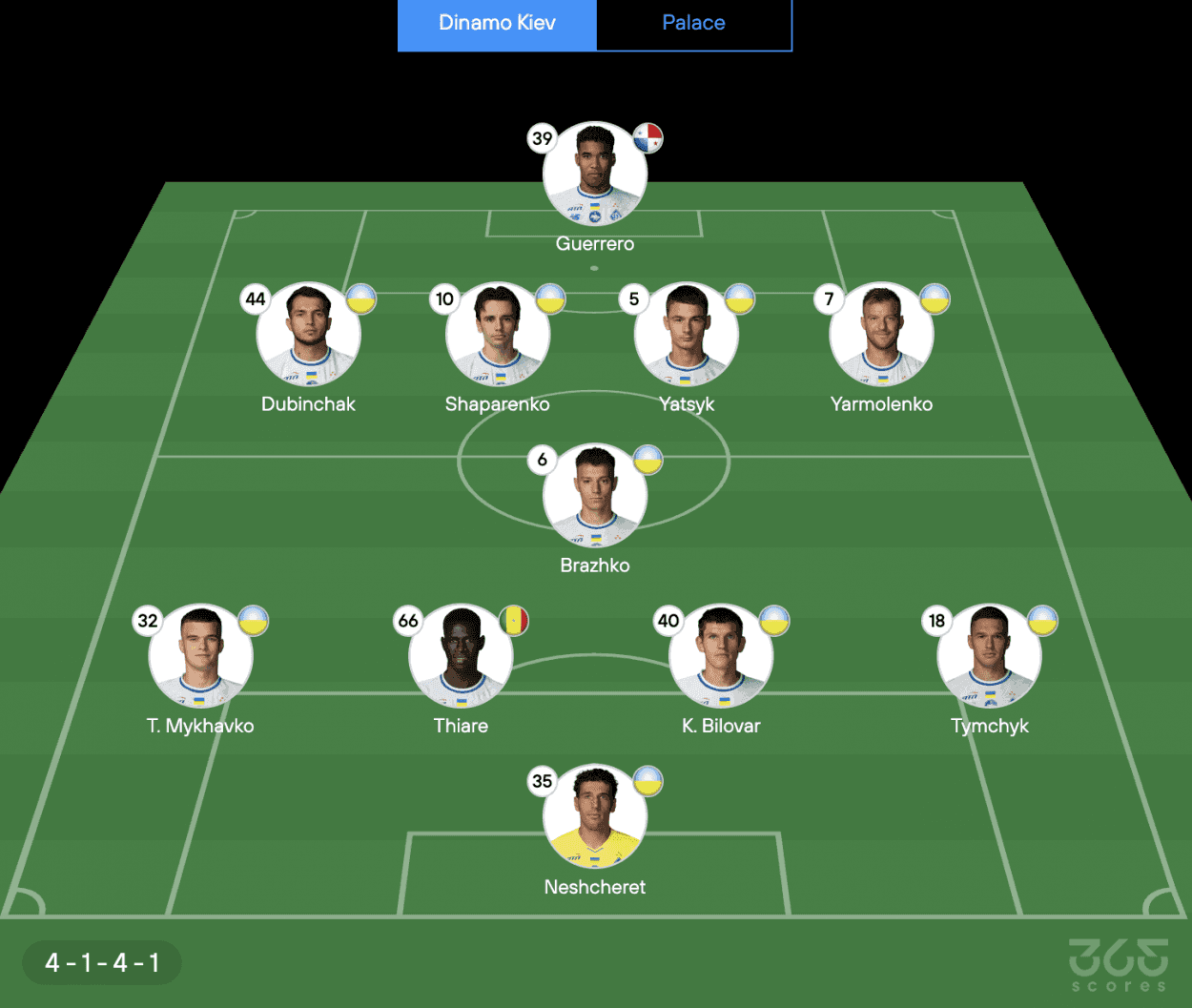 Sơ đồ đội hình chiến thuật của Dynamo Kyiv, yếu tố quyết định trên bàn đấu Conference League