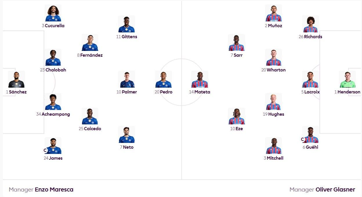 Sơ đồ đội hình dự kiến của Chelsea và Crystal Palace dưới thời HLV Maresca và Glasner.