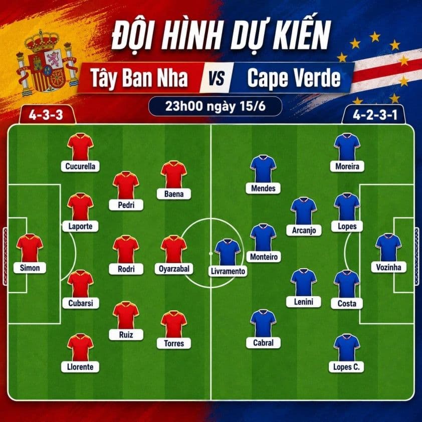 Sơ đồ đội hình dự kiến của Tây Ban Nha và Cape Verde, minh họa chiến thuật đối lập giữa hai đội.