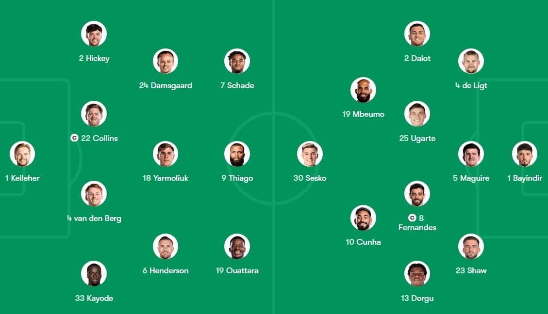 Sơ đồ đội hình Manchester United, minh họa cho thách thức của HLV Ruben Amorim trong việc định hình bản sắc và chiến thuật cho đội bóng.