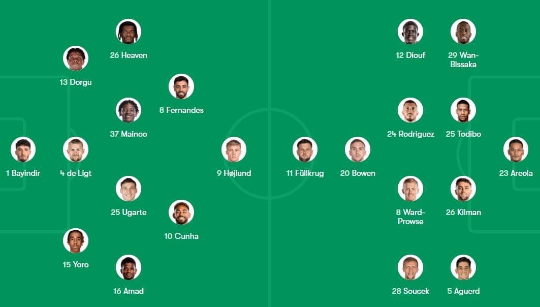 Sơ đồ đội hình ra sân của Manchester United và West Ham trong trận đấu.