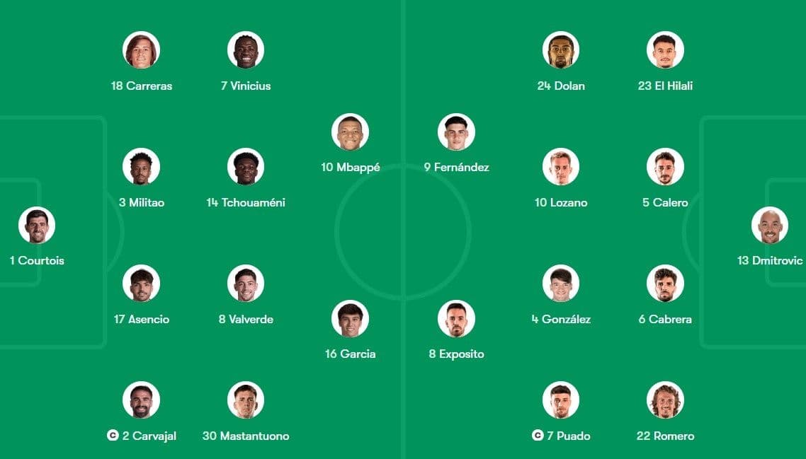 Sơ đồ đội hình ra sân của Real Madrid và Espanyol, minh họa chiến thuật đối đầu.