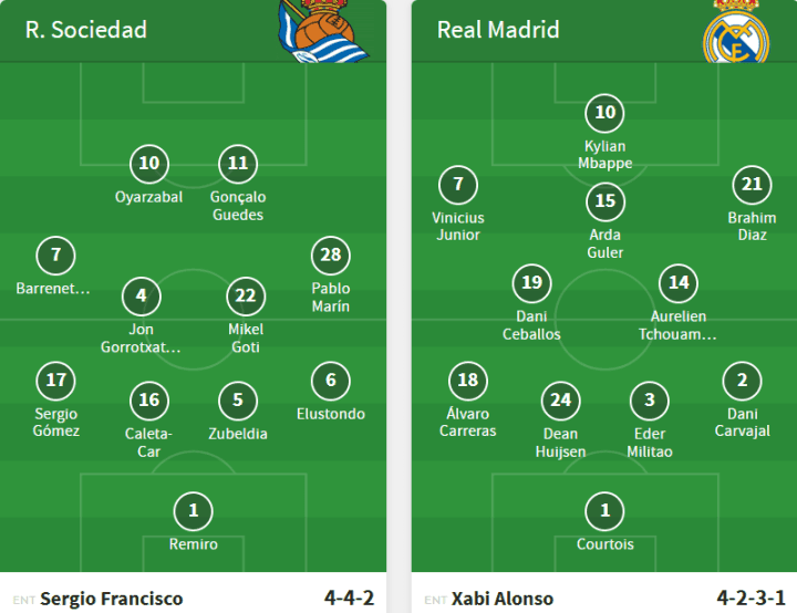 Sơ đồ đội hình ra sân của Real Madrid và Real Sociedad, minh họa sự cân bằng chiến thuật.