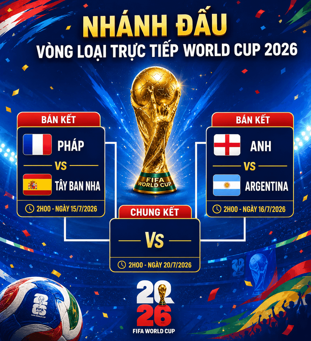 Sơ đồ nhánh đấu bán kết World Cup 2026 với các cặp đấu Pháp vs Tây Ban Nha và Anh vs Argentina, cùng chiếc cúp vàng FIFA World Cup.