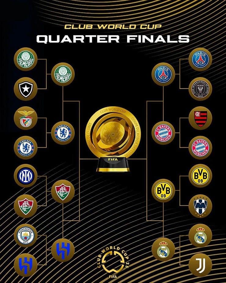 Sơ đồ nhánh đấu các đội bóng tham dự tứ kết FIFA Club World Cup 2025