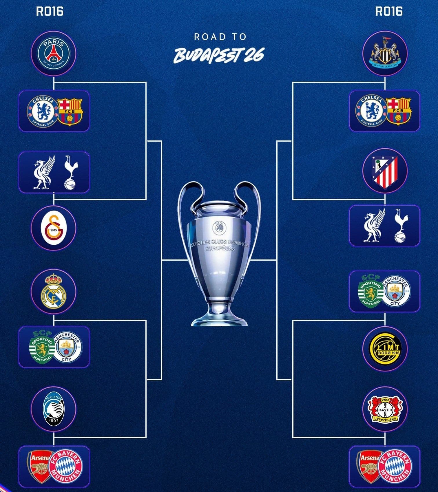 Sơ đồ nhánh đấu Cúp C1 (Champions League) 'Road to Budapest 26' thể hiện các cặp đấu vòng 1/8 và con đường đến chung kết theo thể thức mới.