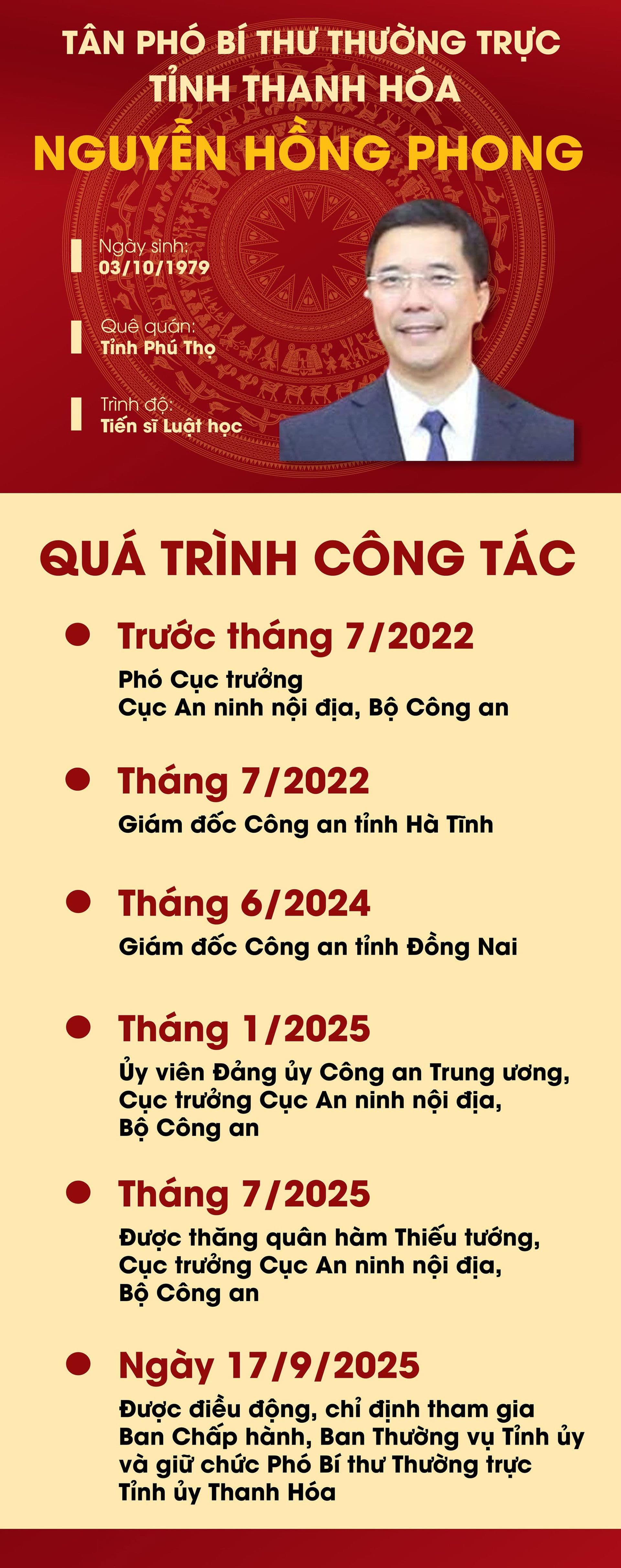 Sơ yếu lý lịch và quá trình công tác của Phó Bí thư Nguyễn Hồng Phong.