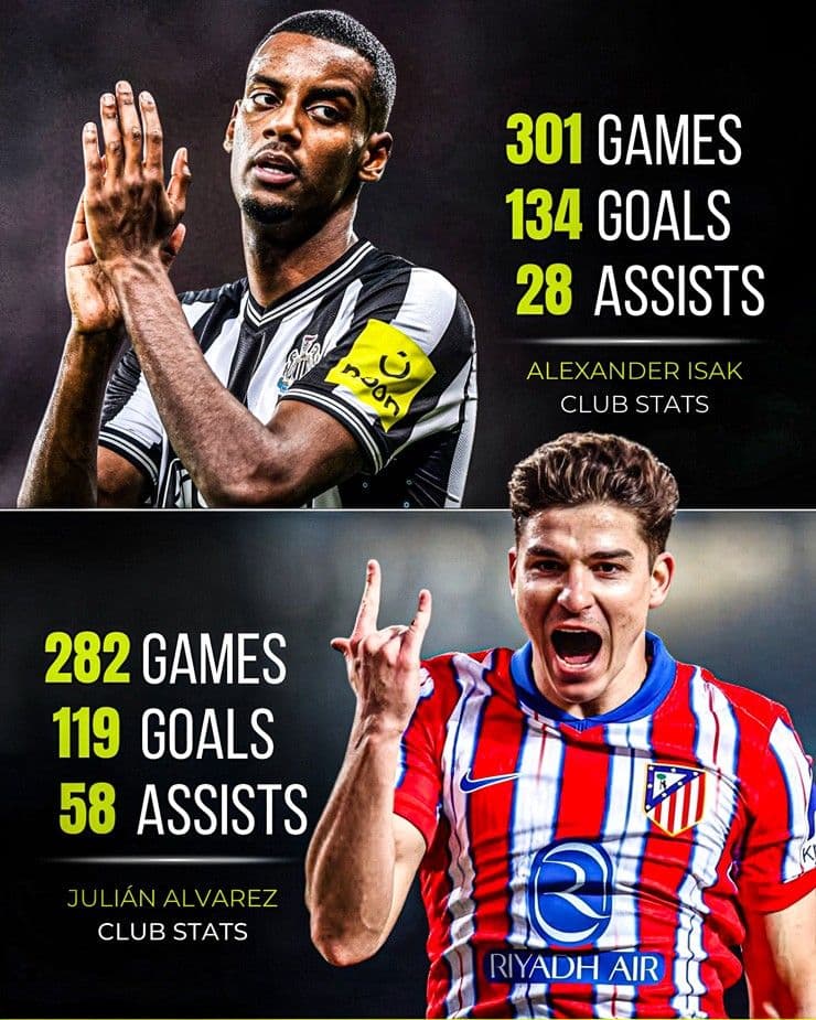 So sánh thống kê bàn thắng và kiến tạo của Alexander Isak (Newcastle) và Julian Alvarez (Atletico Madrid), hai mục tiêu chuyển nhượng tiềm năng của Liverpool.