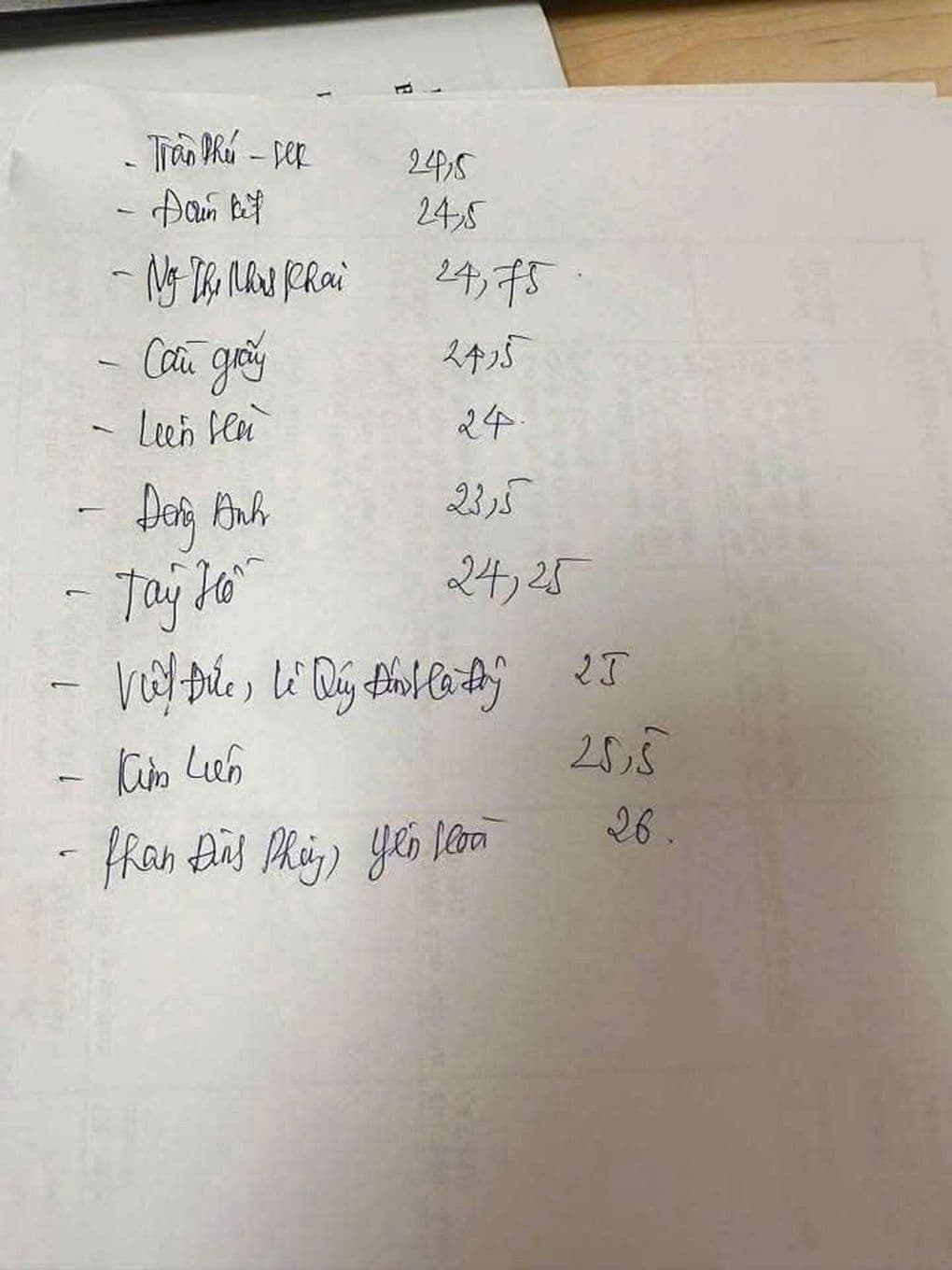 Tờ giấy viết tay ghi điểm chuẩn giả mạo lớp 10 Hà Nội từng gây hoang mang.