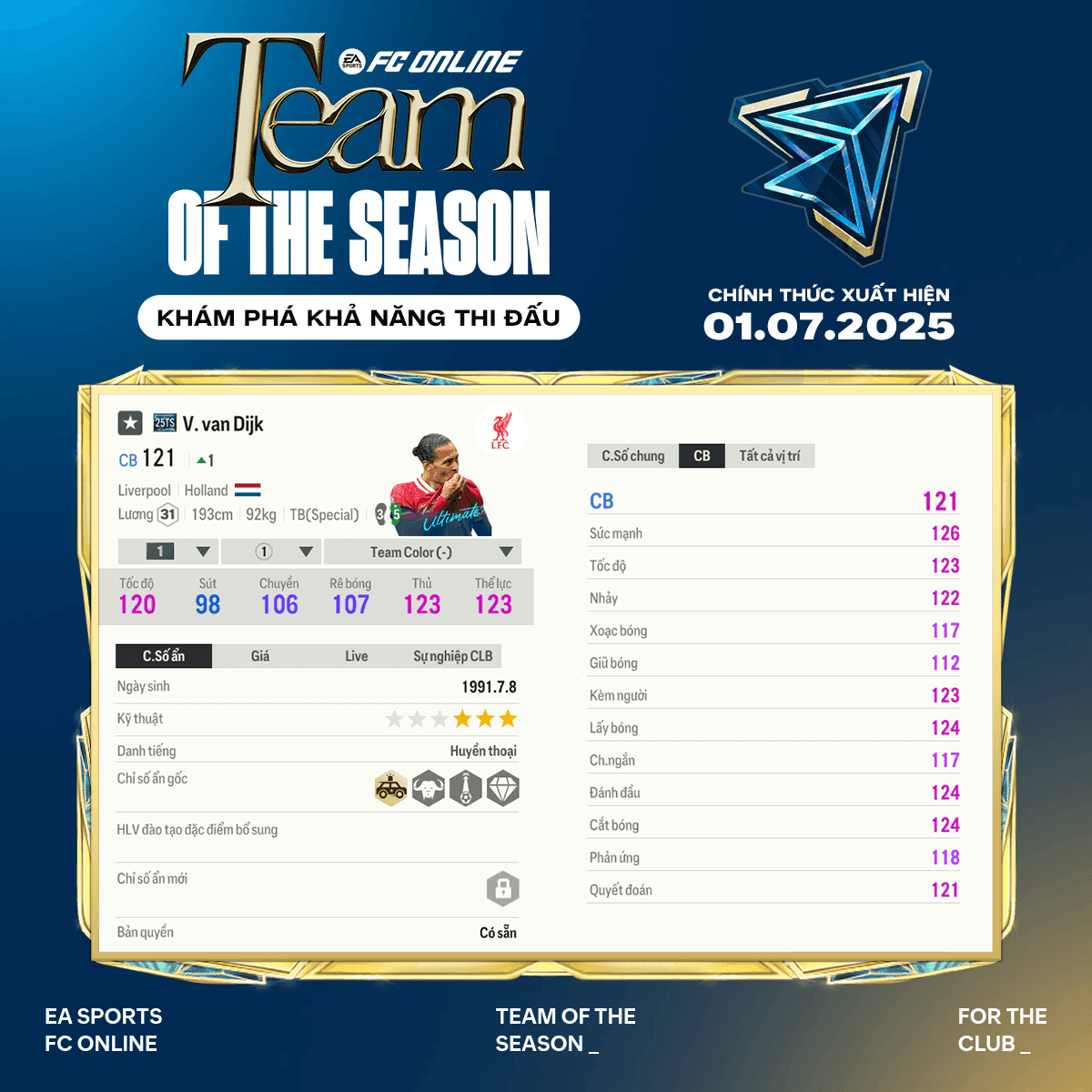 Thẻ cầu thủ Virgil van Dijk 25TOTS trong FC Online, minh họa chỉ số và khả năng phòng ngự mới hỗ trợ thay đổi meta.