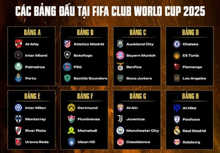 Trực tiếp bóng đá khai mạc FIFA Club World Cup: Real Madrid, Man City "hành xác" trước giải đấu - 1