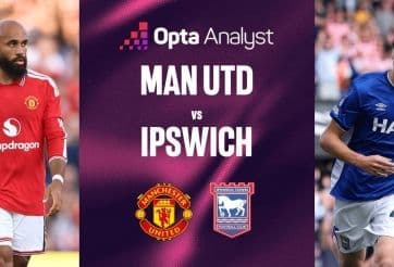 Trận đấu giữa Manchester United và Ipswich Town tại Premier League