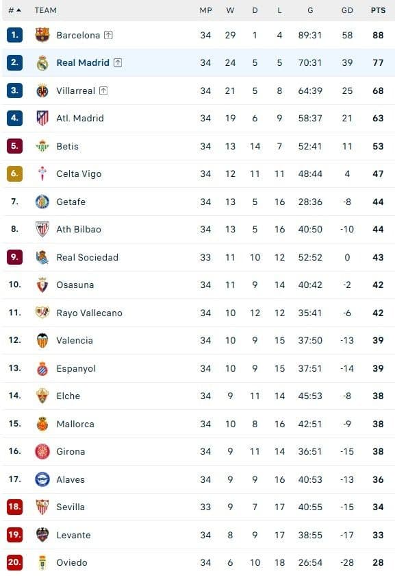 Vinicius Junior ăn mừng sau khi ghi bàn cho Real Madrid