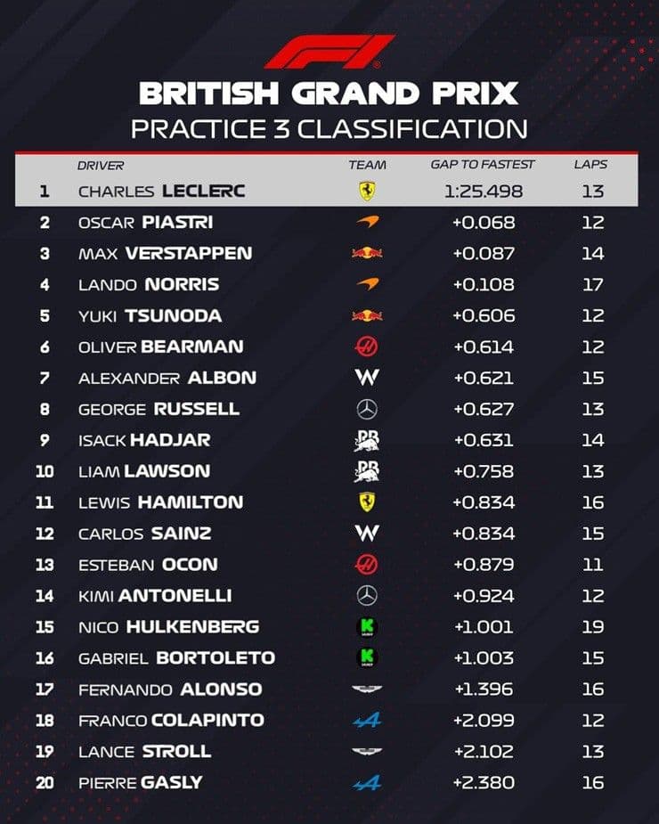 Xe đua F1 của Max Verstappen trên đường đua Silverstone sau khi giành pole.