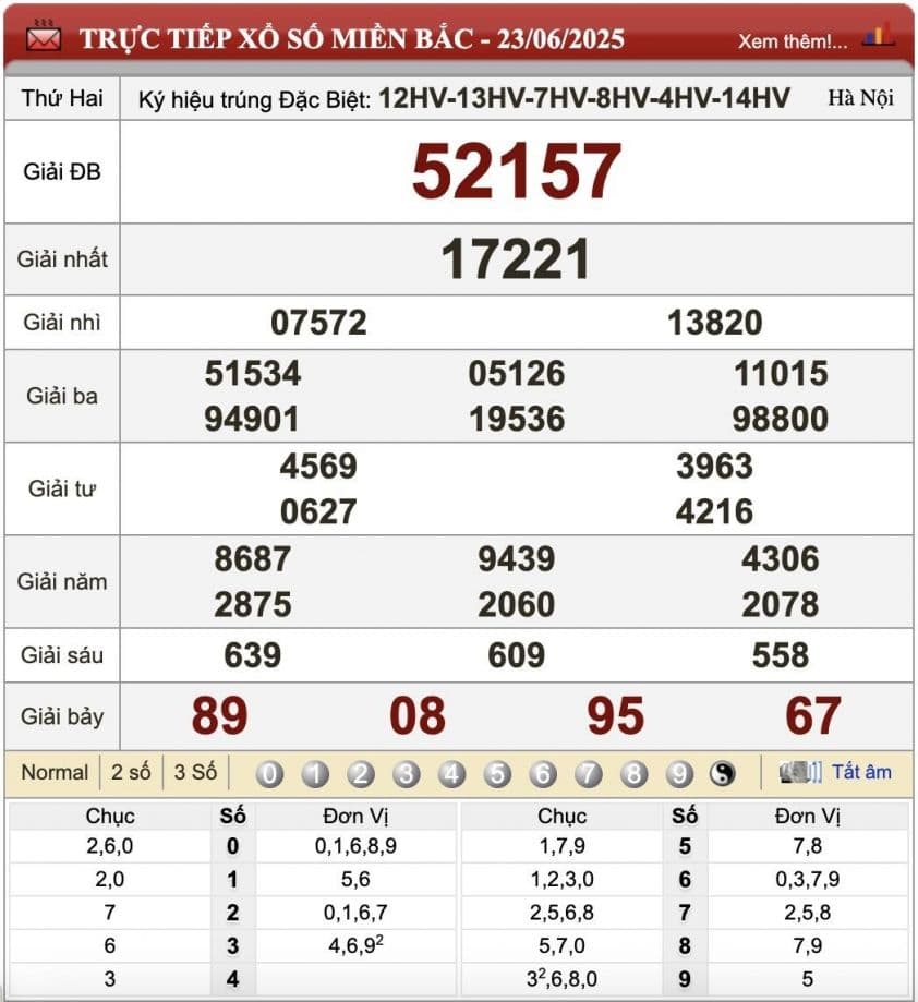 XSMB 23/6/2025 - Kết quả xổ số miền Bắc hôm nay 23/6/2025 654454